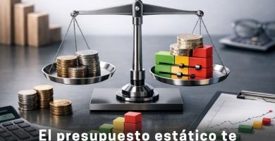 presupuesto flexible en costos