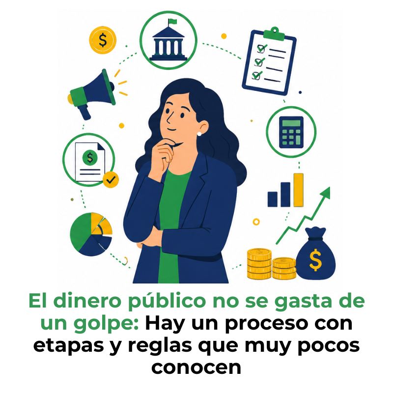 ejercicio del gasto público etapas