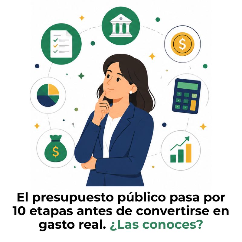 momentos contables del presupuesto