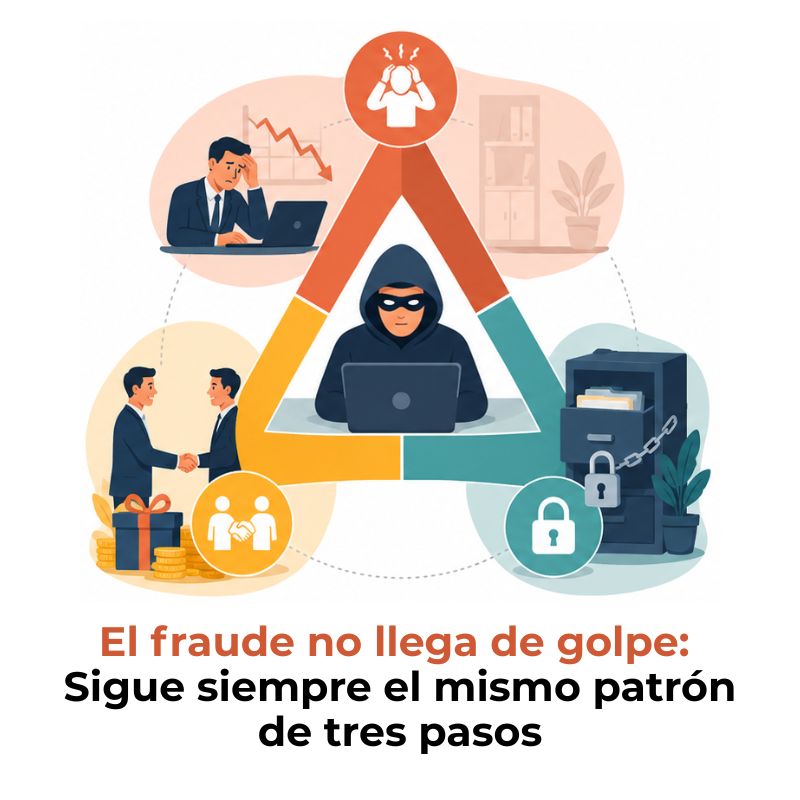 ejemplos del triángulo del fraude