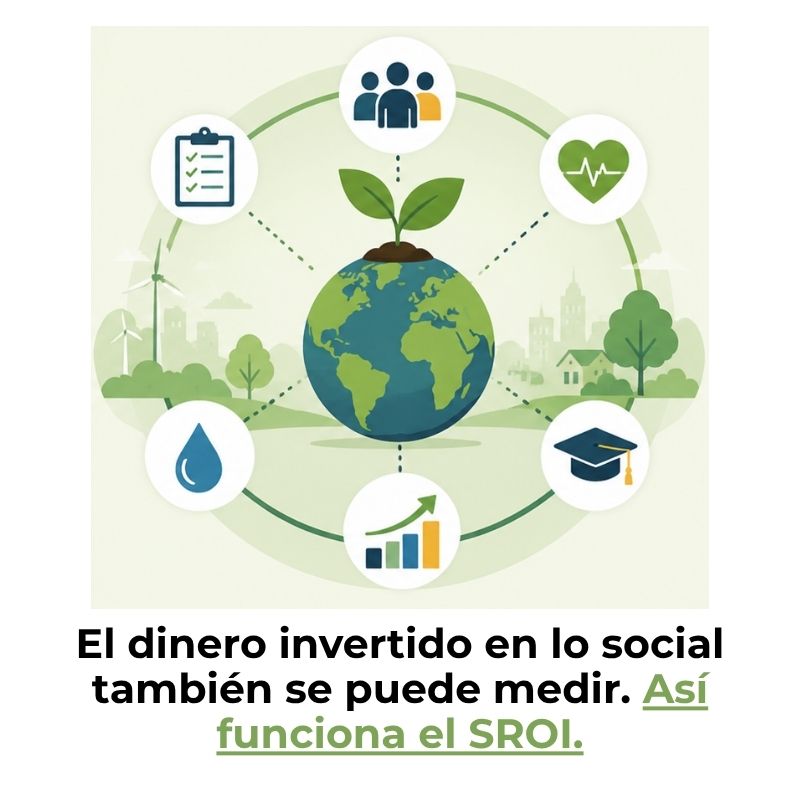 qué es el retorno social de la inversión sroi