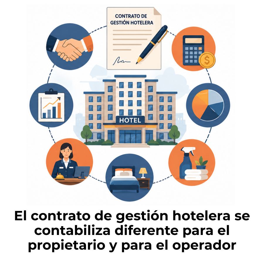 cómo contabilizar un contrato de gestión hotelera