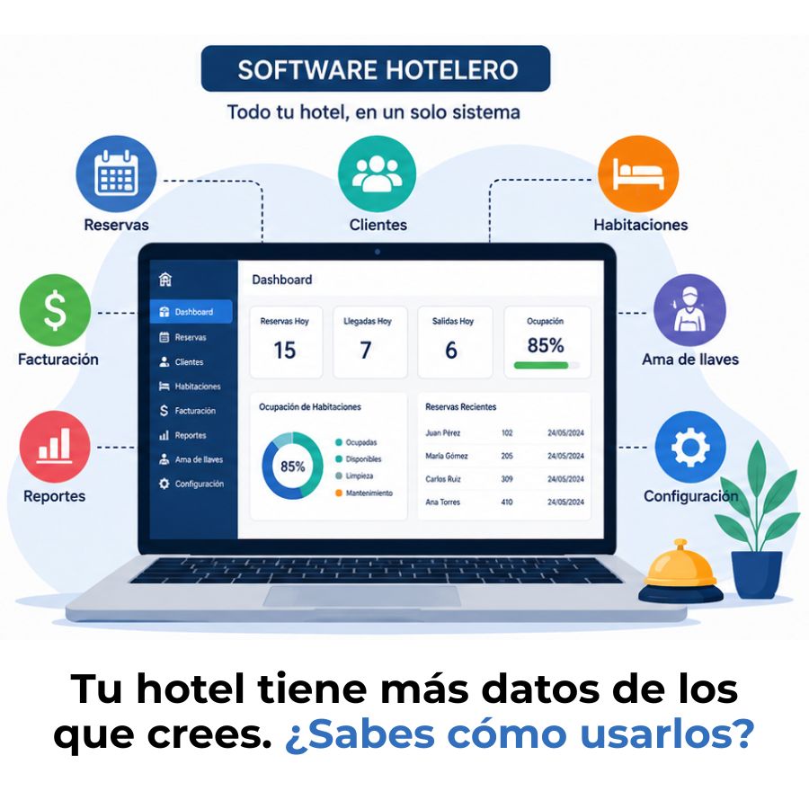 software hotelero