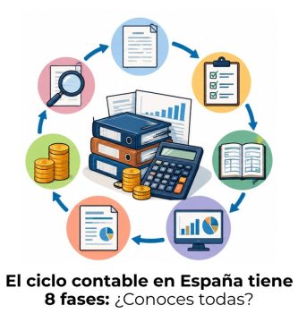ciclo contable en España