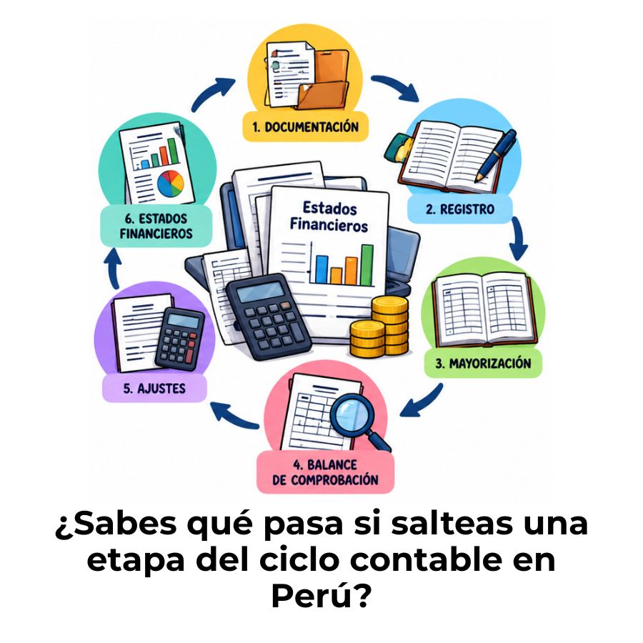 ciclo contable en Perú