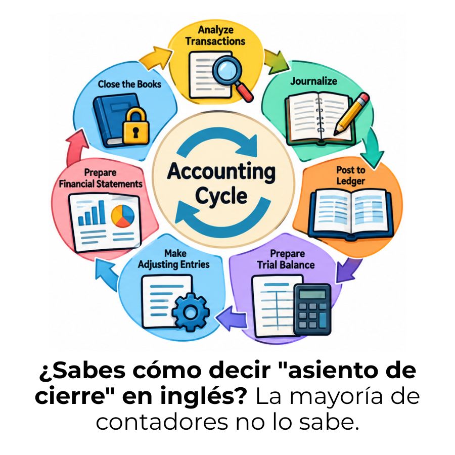 términos del ciclo contable en inglés